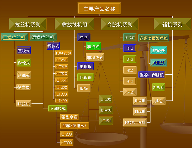 南菁机械